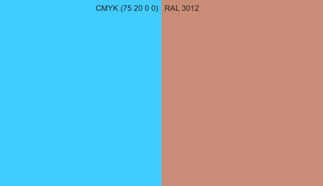 CMYK Color CMYK (75 20 0 0) vs RAL 3012 side by side comparison CMYK Color CMYK (75 20 0 0) vs RAL 3012 side by side comparison
