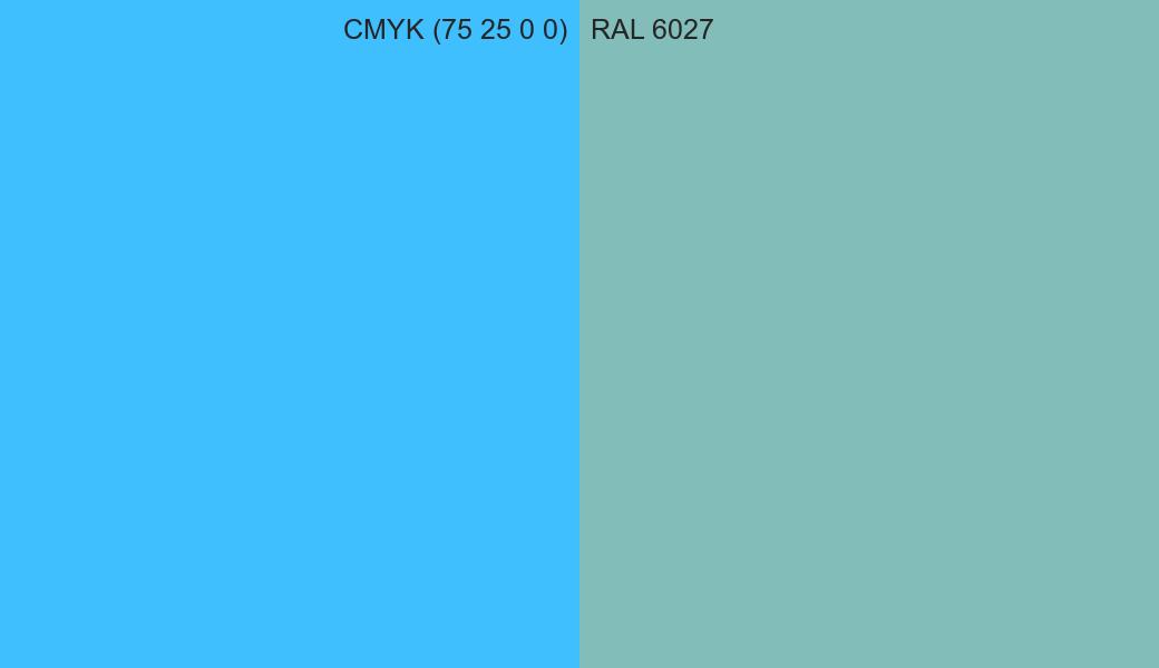 CMYK Color CMYK (75 25 0 0) vs RAL 6027 side by side comparison CMYK Color CMYK (75 25 0 0) vs RAL 6027 side by side comparison