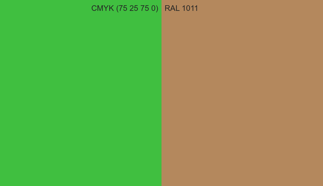 CMYK Color CMYK (75 25 75 0) vs RAL 1011 side by side comparison CMYK Color CMYK (75 25 75 0) vs RAL 1011 side by side comparison