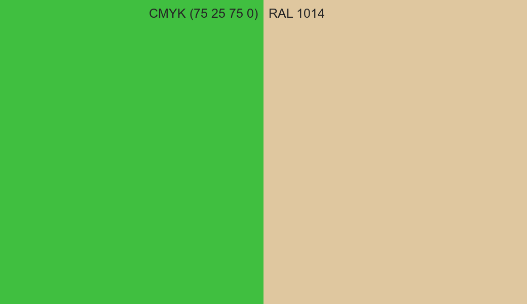 CMYK Color CMYK (75 25 75 0) vs RAL 1014 side by side comparison CMYK Color CMYK (75 25 75 0) vs RAL 1014 side by side comparison