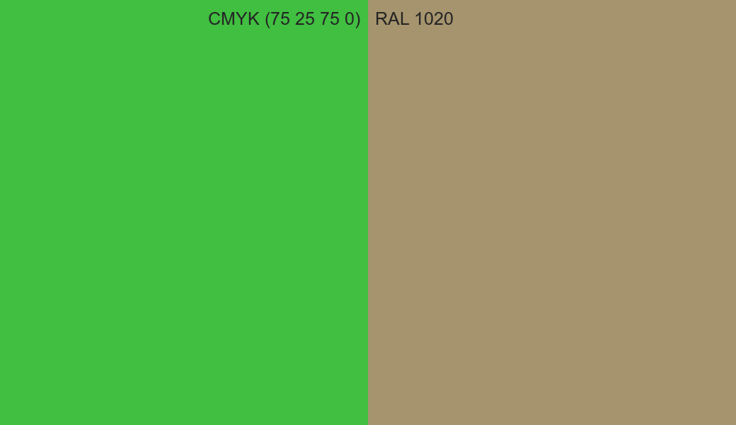 CMYK Color CMYK (75 25 75 0) vs RAL 1020 side by side comparison CMYK Color CMYK (75 25 75 0) vs RAL 1020 side by side comparison