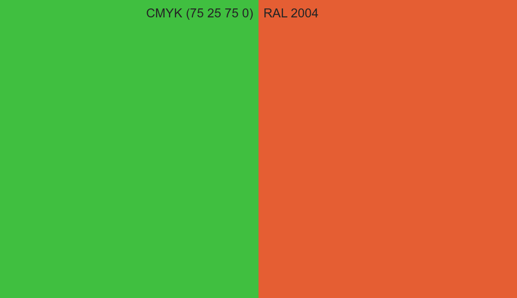 CMYK Color CMYK (75 25 75 0) vs RAL 2004 side by side comparison CMYK Color CMYK (75 25 75 0) vs RAL 2004 side by side comparison
