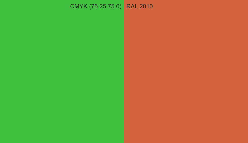 CMYK Color CMYK (75 25 75 0) vs RAL 2010 side by side comparison CMYK Color CMYK (75 25 75 0) vs RAL 2010 side by side comparison