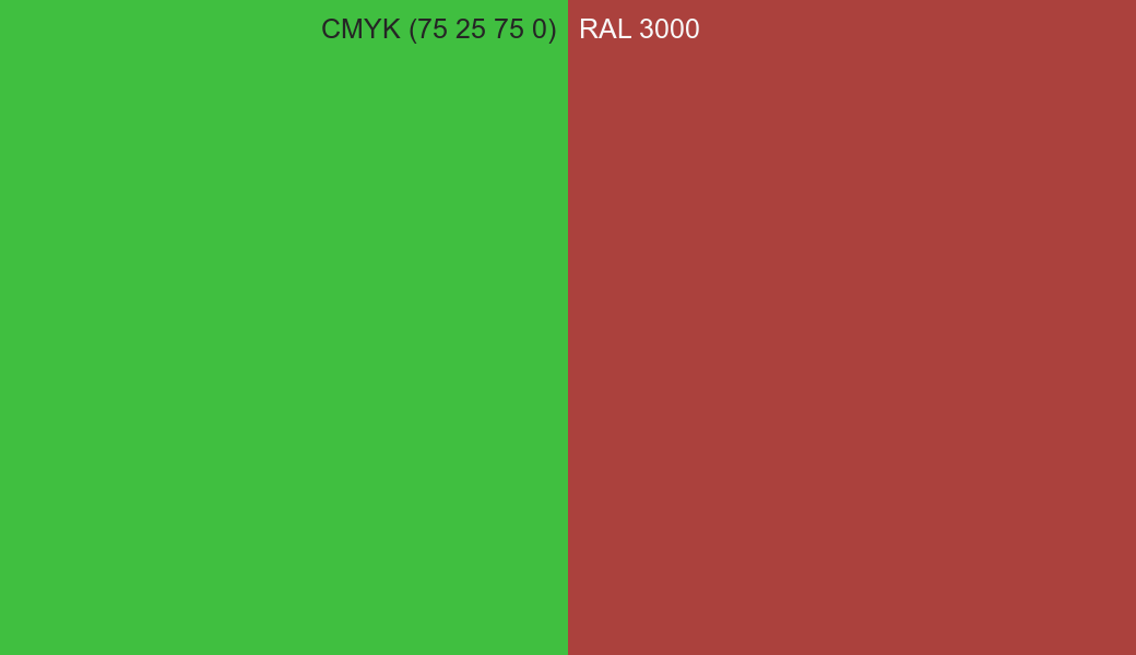 CMYK Color CMYK (75 25 75 0) vs RAL 3000 side by side comparison CMYK Color CMYK (75 25 75 0) vs RAL 3000 side by side comparison