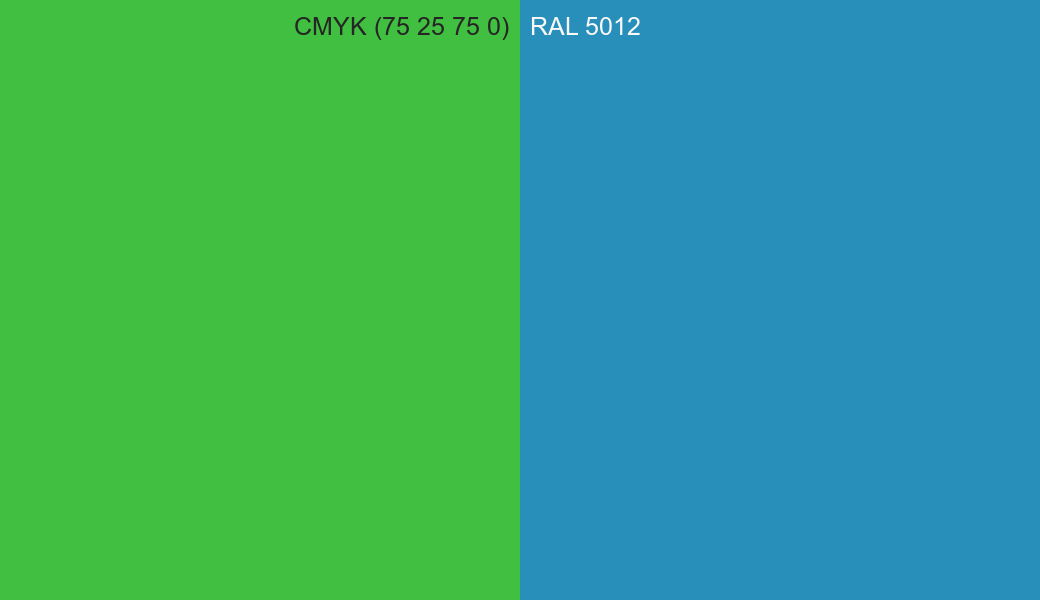 CMYK Color CMYK (75 25 75 0) vs RAL 5012 side by side comparison CMYK Color CMYK (75 25 75 0) vs RAL 5012 side by side comparison