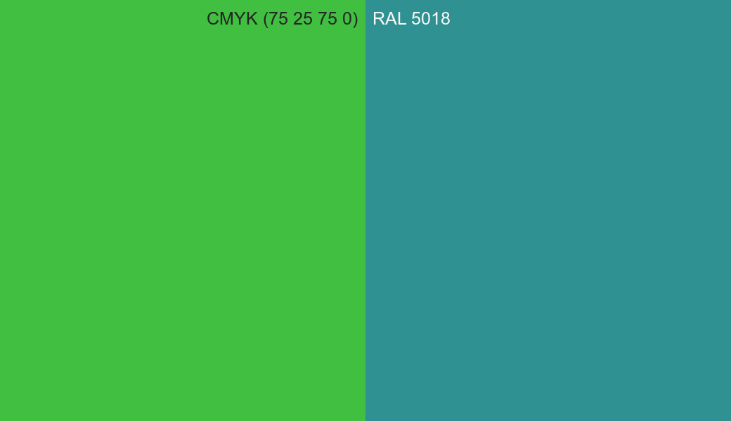 CMYK Color CMYK (75 25 75 0) vs RAL 5018 side by side comparison CMYK Color CMYK (75 25 75 0) vs RAL 5018 side by side comparison