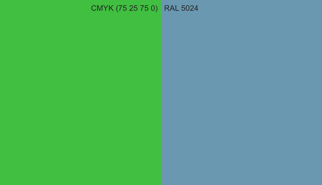 CMYK Color CMYK (75 25 75 0) vs RAL 5024 side by side comparison CMYK Color CMYK (75 25 75 0) vs RAL 5024 side by side comparison