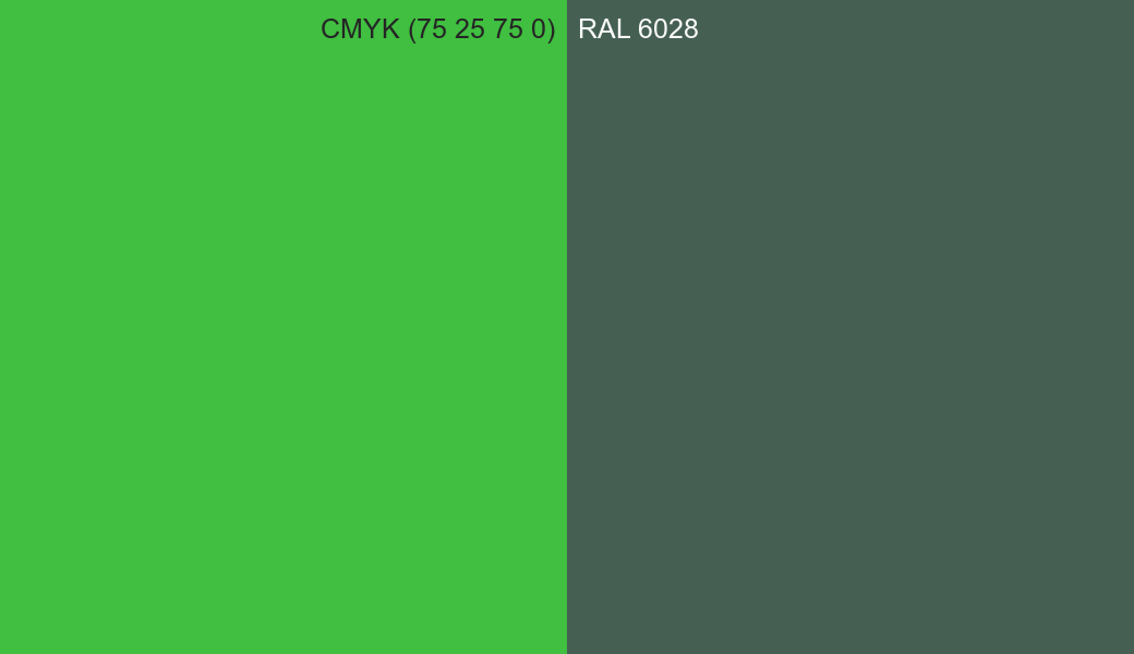 CMYK Color CMYK (75 25 75 0) vs RAL 6028 side by side comparison CMYK Color CMYK (75 25 75 0) vs RAL 6028 side by side comparison
