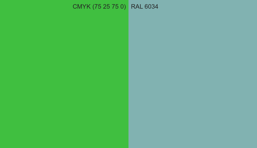 CMYK Color CMYK (75 25 75 0) vs RAL 6034 side by side comparison CMYK Color CMYK (75 25 75 0) vs RAL 6034 side by side comparison