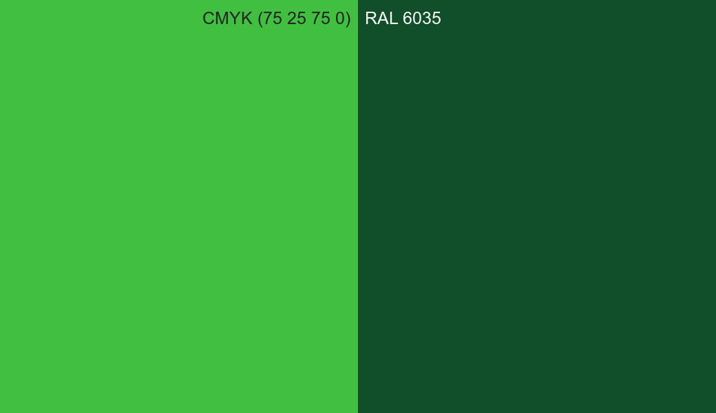 CMYK Color CMYK (75 25 75 0) vs RAL 6035 side by side comparison CMYK Color CMYK (75 25 75 0) vs RAL 6035 side by side comparison