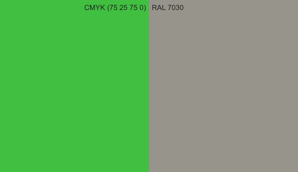CMYK Color CMYK (75 25 75 0) vs RAL 7030 side by side comparison CMYK Color CMYK (75 25 75 0) vs RAL 7030 side by side comparison