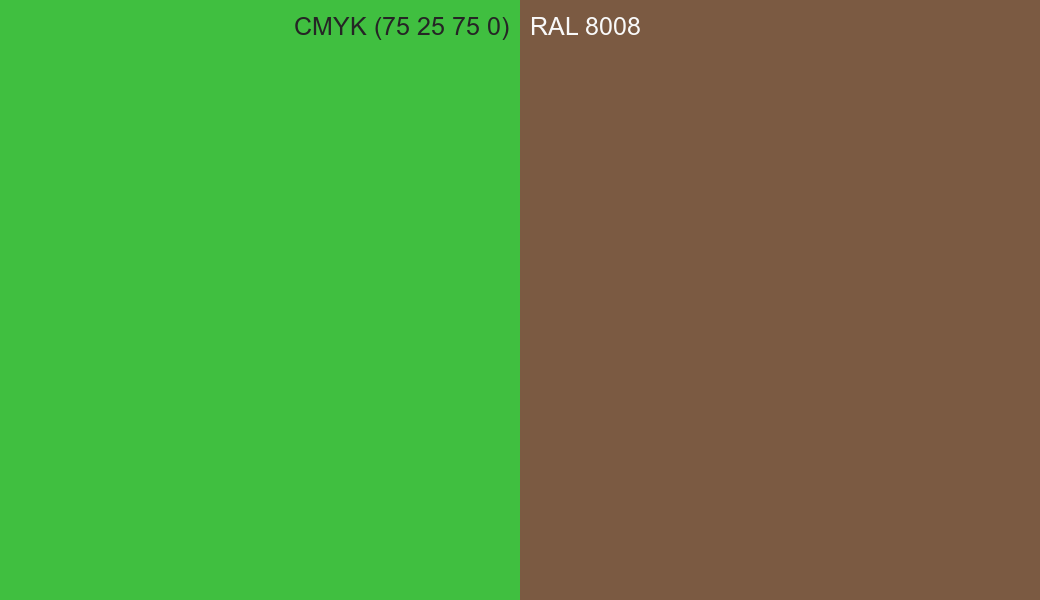 CMYK Color CMYK (75 25 75 0) vs RAL 8008 side by side comparison CMYK Color CMYK (75 25 75 0) vs RAL 8008 side by side comparison