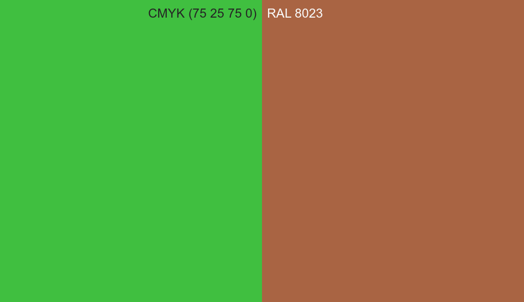 CMYK Color CMYK (75 25 75 0) vs RAL 8023 side by side comparison CMYK Color CMYK (75 25 75 0) vs RAL 8023 side by side comparison
