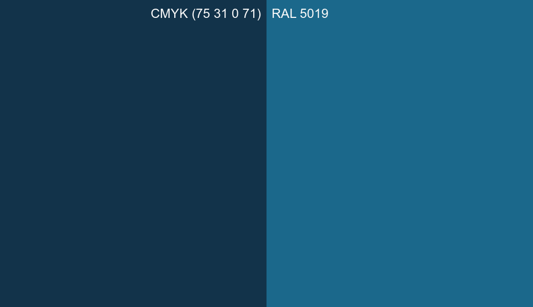 CMYK Color CMYK (75 31 0 71) vs RAL 5019 side by side comparison CMYK Color CMYK (75 31 0 71) vs RAL 5019 side by side comparison