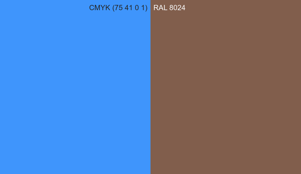 CMYK Color CMYK (75 41 0 1) vs RAL 8024 side by side comparison CMYK Color CMYK (75 41 0 1) vs RAL 8024 side by side comparison
