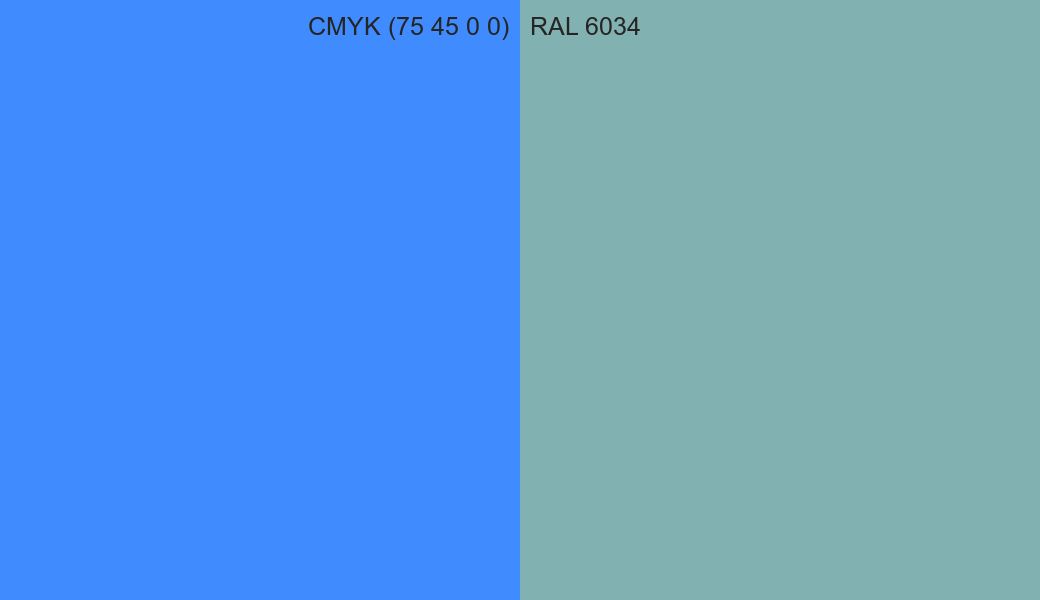 CMYK Color CMYK (75 45 0 0) vs RAL 6034 side by side comparison CMYK Color CMYK (75 45 0 0) vs RAL 6034 side by side comparison