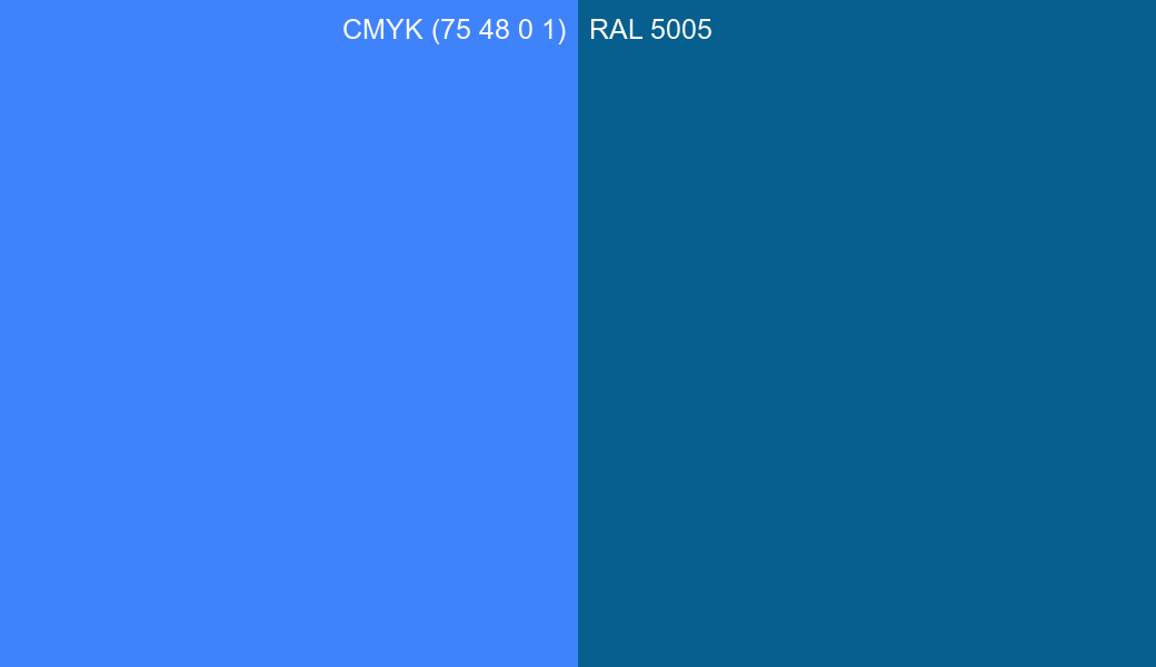 CMYK Color CMYK (75 48 0 1) vs RAL 5005 side by side comparison CMYK Color CMYK (75 48 0 1) vs RAL 5005 side by side comparison