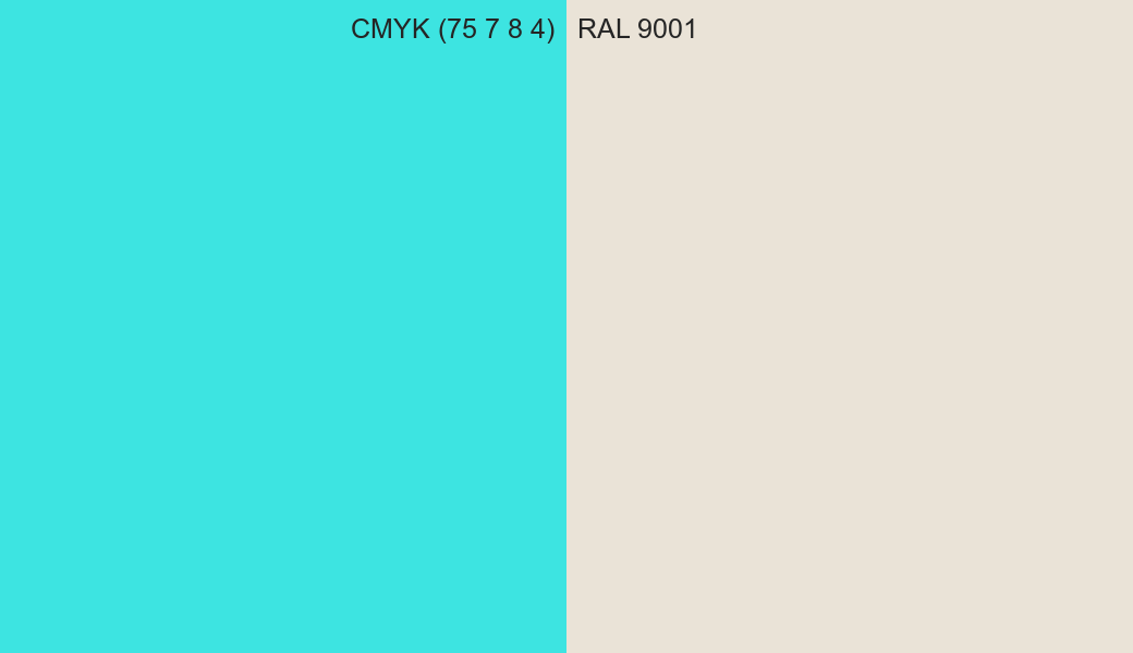 CMYK Color CMYK (75 7 8 4) vs RAL 9001 side by side comparison CMYK Color CMYK (75 7 8 4) vs RAL 9001 side by side comparison
