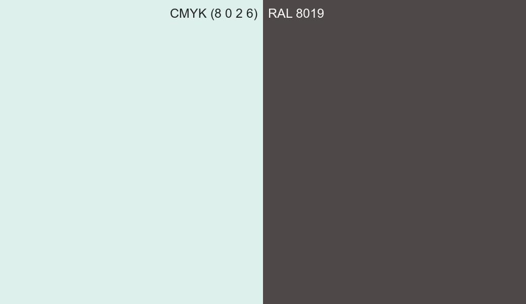 CMYK Color CMYK (8 0 2 6) vs RAL 8019 side by side comparison CMYK Color CMYK (8 0 2 6) vs RAL 8019 side by side comparison