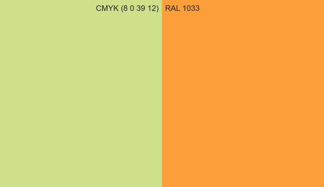 CMYK Color CMYK (8 0 39 12) vs RAL 1033 side by side comparison CMYK Color CMYK (8 0 39 12) vs RAL 1033 side by side comparison