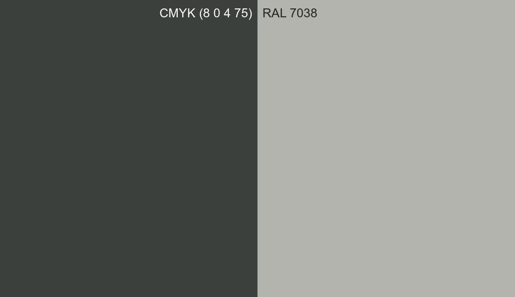 CMYK Color CMYK (8 0 4 75) vs RAL 7038 side by side comparison CMYK Color CMYK (8 0 4 75) vs RAL 7038 side by side comparison