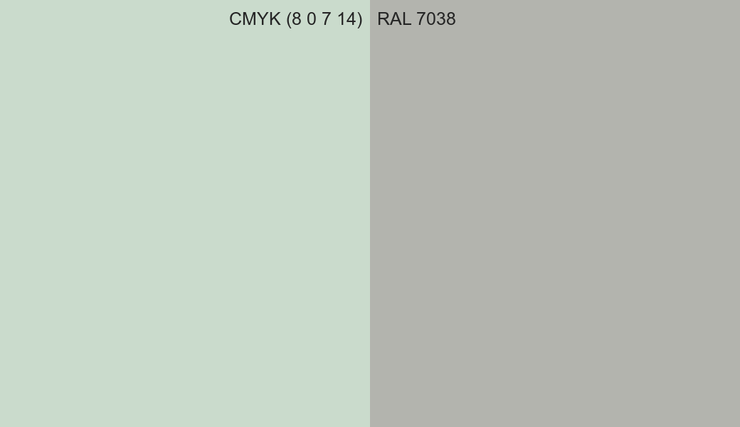 CMYK Color CMYK (8 0 7 14) vs RAL 7038 side by side comparison CMYK Color CMYK (8 0 7 14) vs RAL 7038 side by side comparison