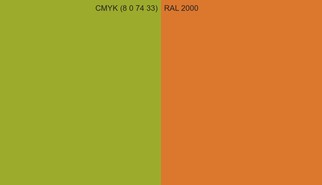 CMYK Color CMYK (8 0 74 33) vs RAL 2000 side by side comparison CMYK Color CMYK (8 0 74 33) vs RAL 2000 side by side comparison