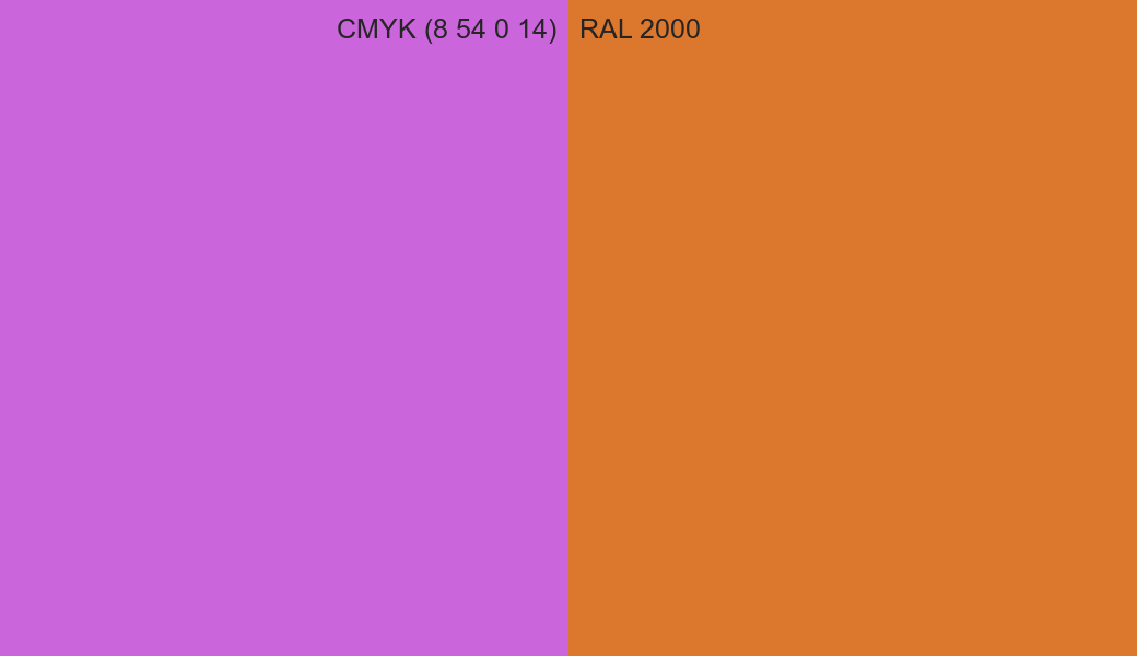 CMYK Color CMYK (8 54 0 14) vs RAL 2000 side by side comparison CMYK Color CMYK (8 54 0 14) vs RAL 2000 side by side comparison