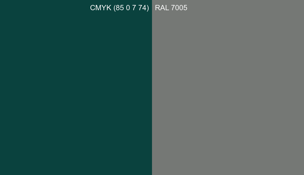 CMYK Color CMYK (85 0 7 74) vs RAL 7005 side by side comparison CMYK Color CMYK (85 0 7 74) vs RAL 7005 side by side comparison