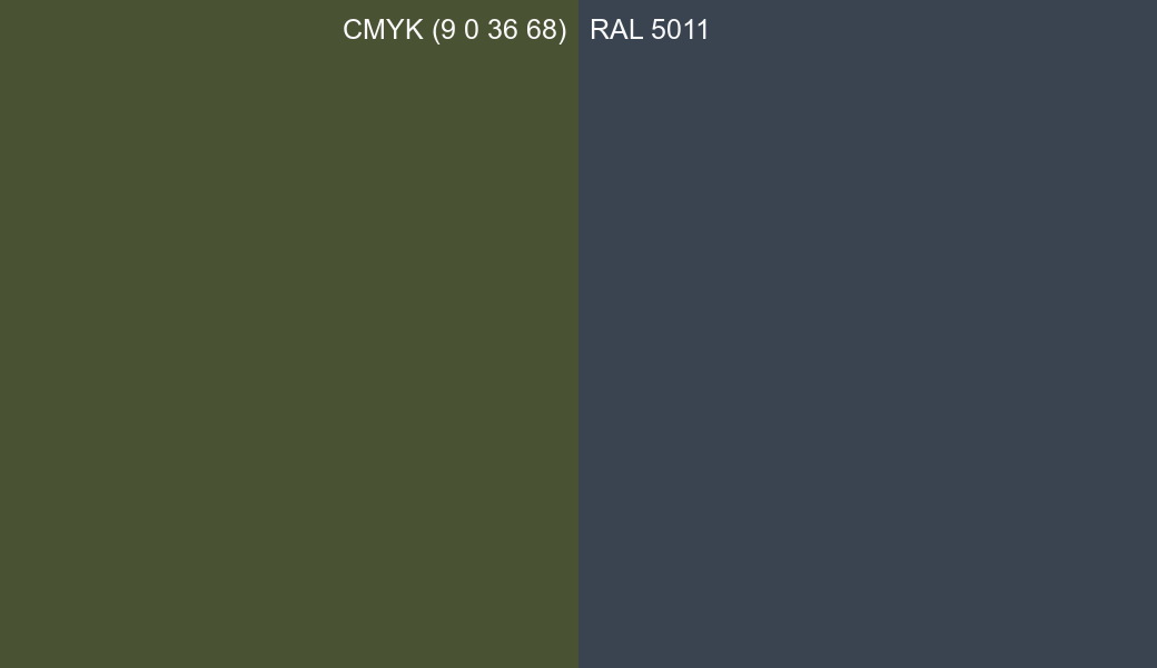 CMYK Color CMYK (9 0 36 68) vs RAL 5011 side by side comparison CMYK Color CMYK (9 0 36 68) vs RAL 5011 side by side comparison