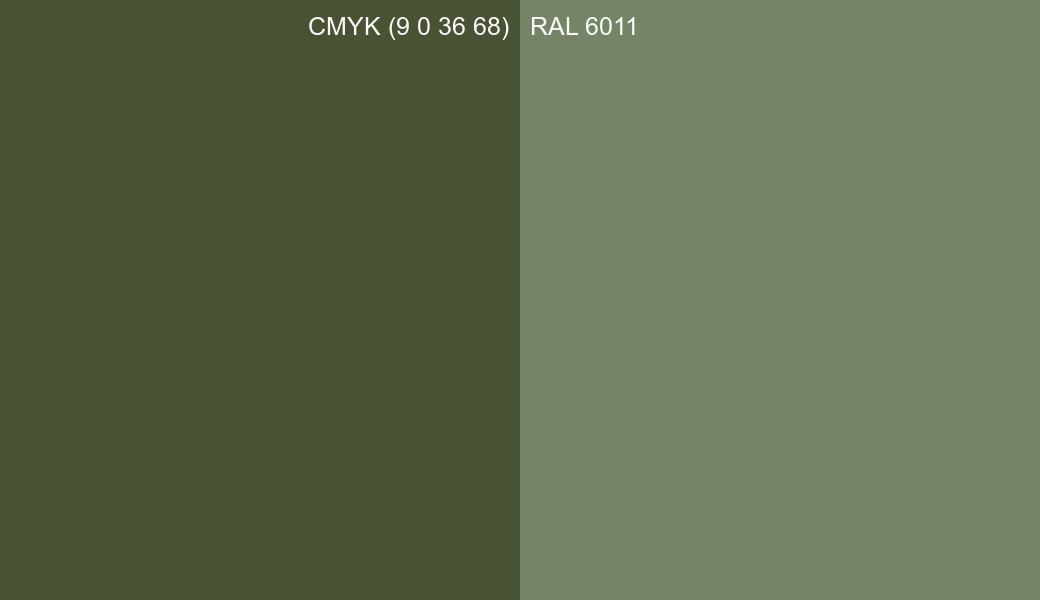 CMYK Color CMYK (9 0 36 68) vs RAL 6011 side by side comparison CMYK Color CMYK (9 0 36 68) vs RAL 6011 side by side comparison