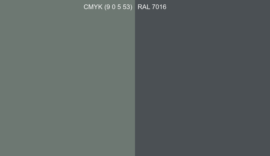 CMYK Color CMYK (9 0 5 53) vs RAL 7016 side by side comparison CMYK Color CMYK (9 0 5 53) vs RAL 7016 side by side comparison
