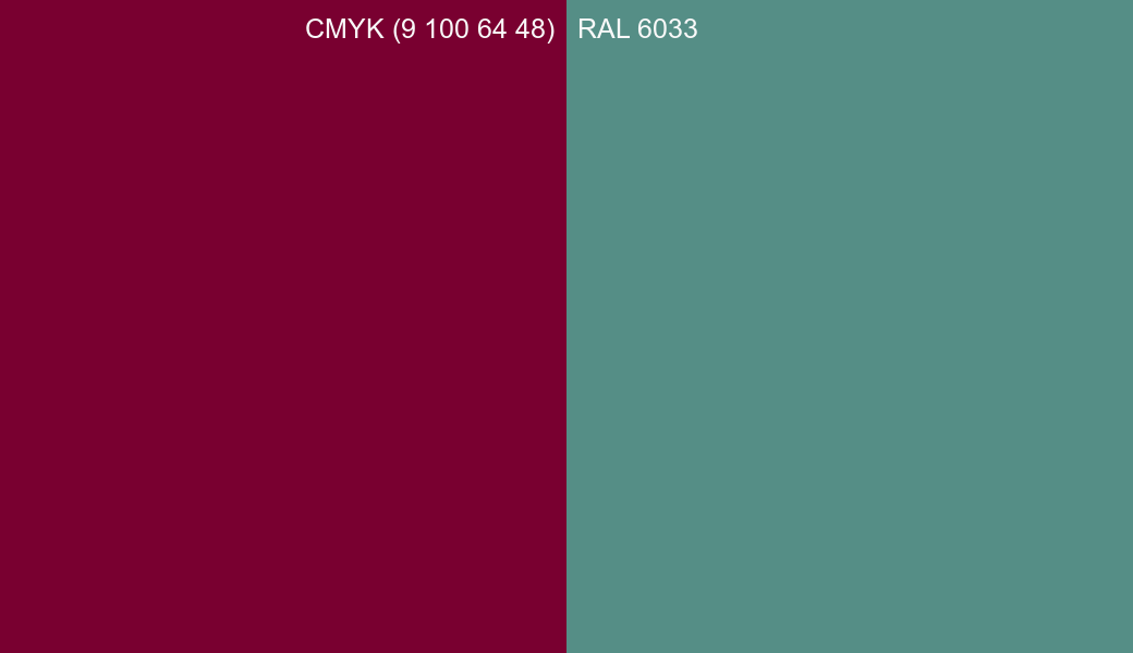 CMYK Color CMYK (9 100 64 48) vs RAL 6033 side by side comparison CMYK Color CMYK (9 100 64 48) vs RAL 6033 side by side comparison