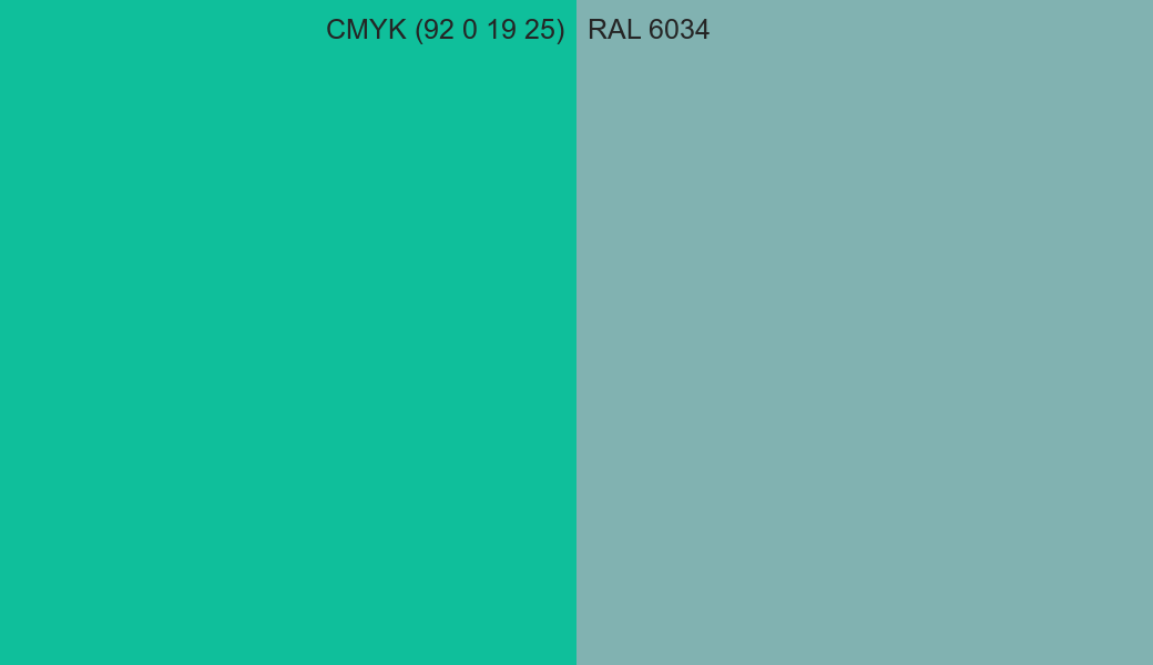 CMYK Color CMYK (92 0 19 25) vs RAL 6034 side by side comparison CMYK Color CMYK (92 0 19 25) vs RAL 6034 side by side comparison