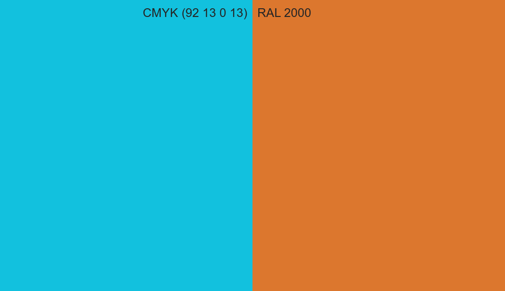 CMYK Color CMYK (92 13 0 13) vs RAL 2000 side by side comparison CMYK Color CMYK (92 13 0 13) vs RAL 2000 side by side comparison
