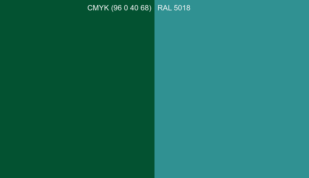 CMYK Color CMYK (96 0 40 68) vs RAL 5018 side by side comparison CMYK Color CMYK (96 0 40 68) vs RAL 5018 side by side comparison