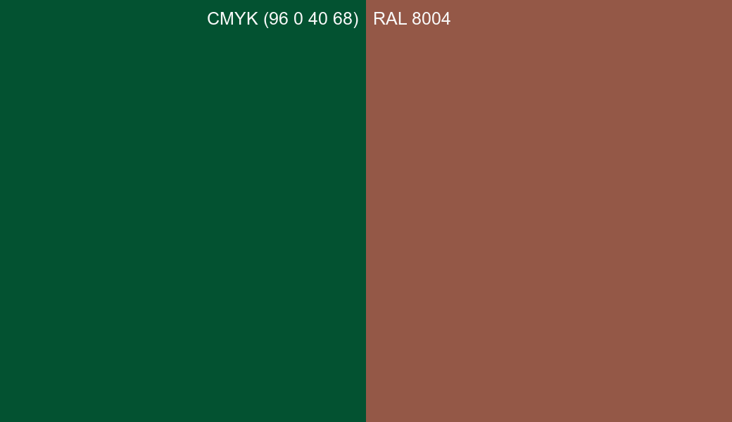 CMYK Color CMYK (96 0 40 68) vs RAL 8004 side by side comparison CMYK Color CMYK (96 0 40 68) vs RAL 8004 side by side comparison
