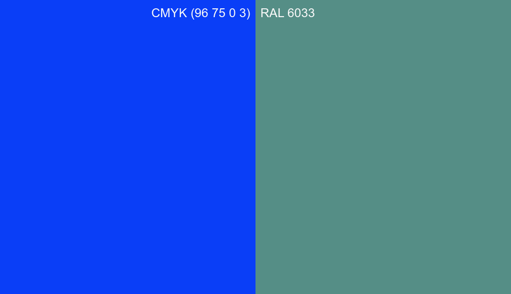 CMYK Color CMYK (96 75 0 3) vs RAL 6033 side by side comparison CMYK Color CMYK (96 75 0 3) vs RAL 6033 side by side comparison