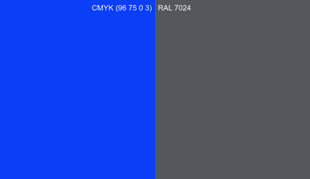 CMYK Color CMYK (96 75 0 3) vs RAL 7024 side by side comparison CMYK Color CMYK (96 75 0 3) vs RAL 7024 side by side comparison