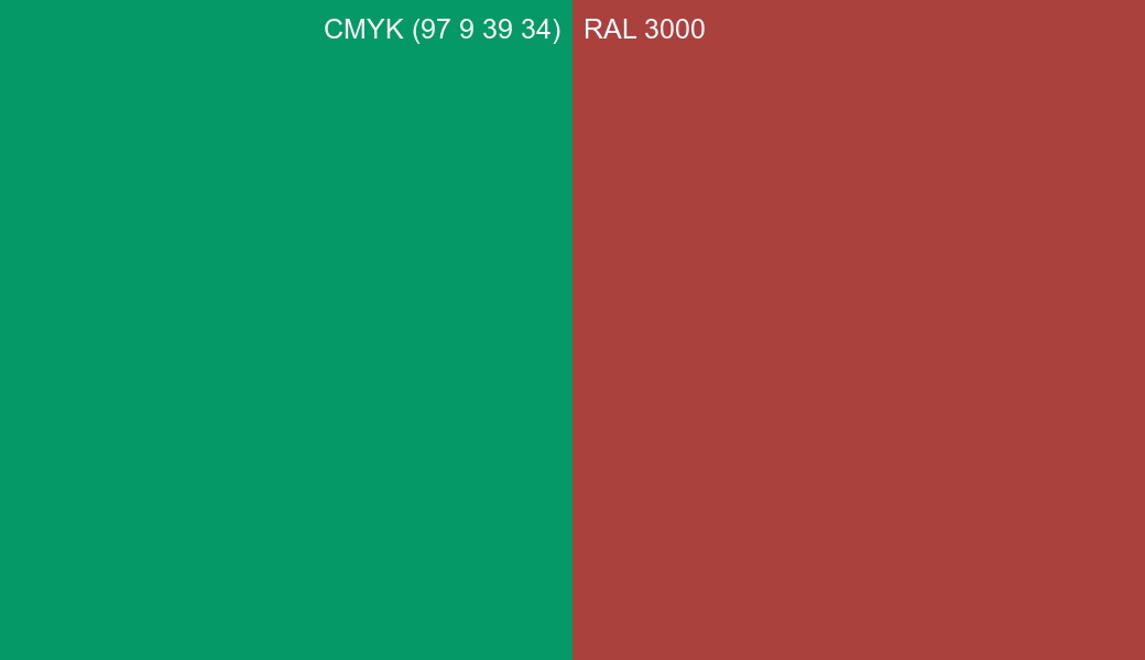 CMYK Color CMYK (97 9 39 34) vs RAL 3000 side by side comparison CMYK Color CMYK (97 9 39 34) vs RAL 3000 side by side comparison
