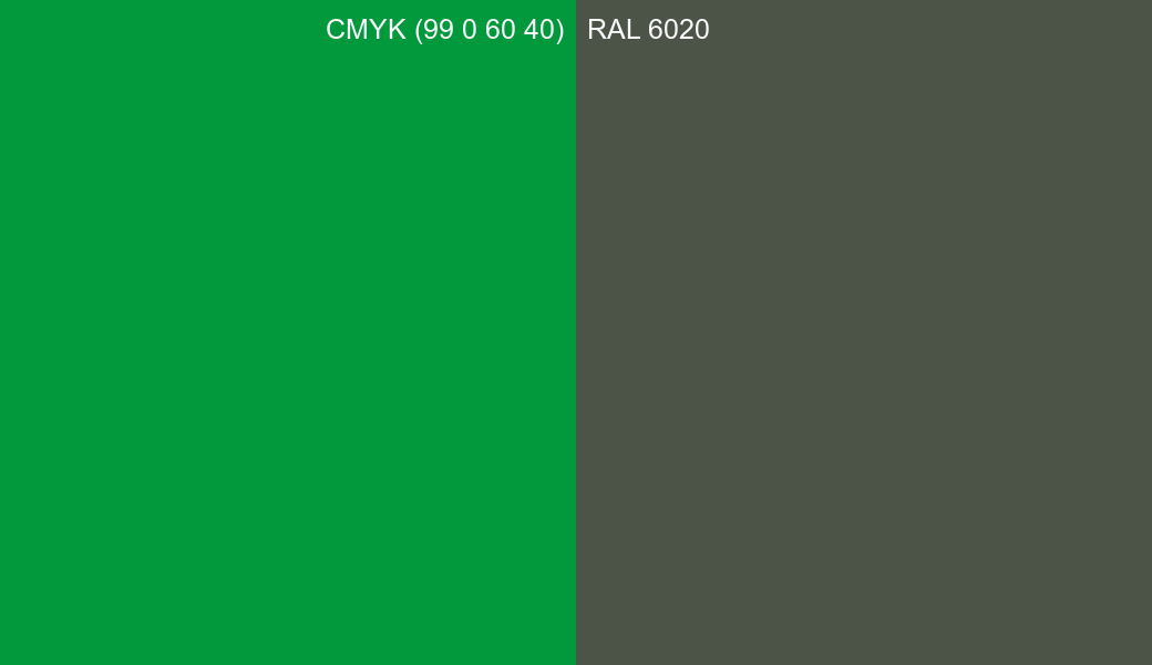 CMYK Color CMYK (99 0 60 40) vs RAL 6020 side by side comparison CMYK Color CMYK (99 0 60 40) vs RAL 6020 side by side comparison