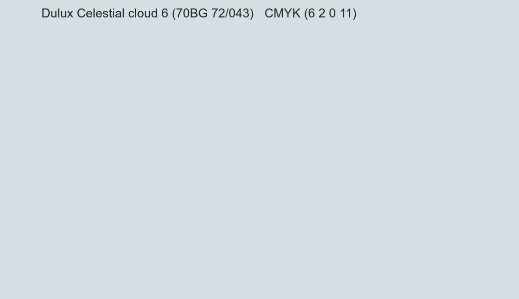 Color Dulux Celestial cloud 6 (70BG 72/043) to CMYK (6 2 0 11) converter Color Dulux Celestial cloud 6 (70BG 72/043) to CMYK (6 2 0 11) converter