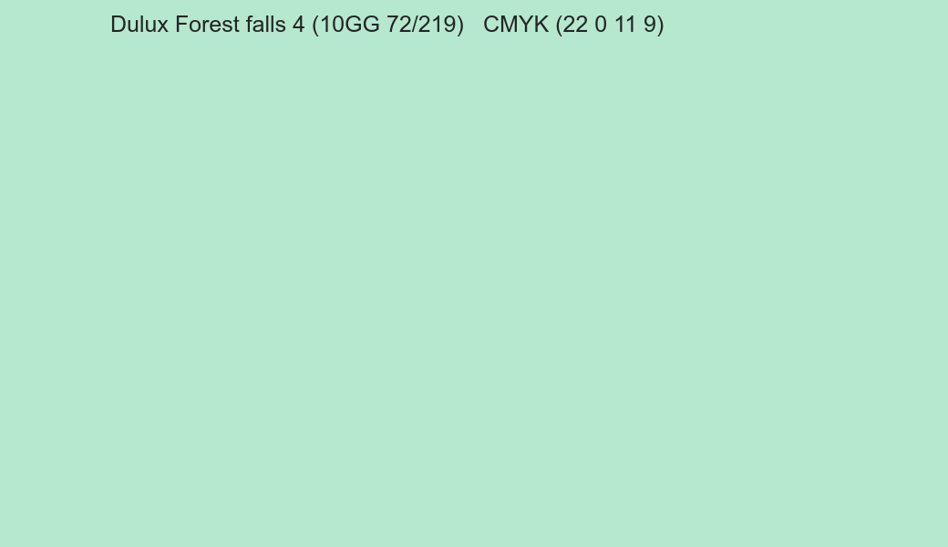 Color Dulux Forest falls 4 (10GG 72/219) to CMYK (22 0 11 9) converter Color Dulux Forest falls 4 (10GG 72/219) to CMYK (22 0 11 9) converter
