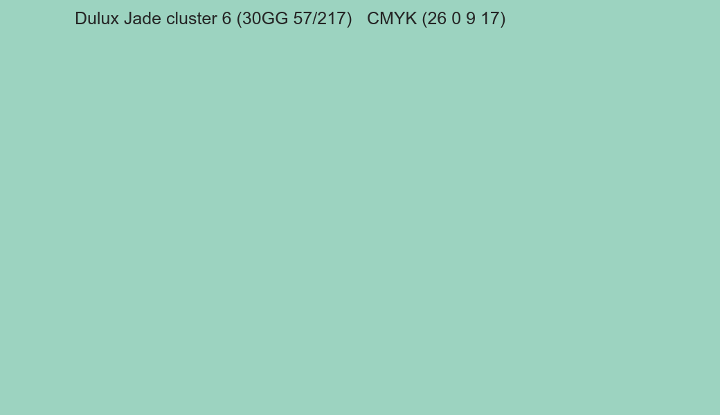 Color Dulux Jade cluster 6 (30GG 57/217) to CMYK (26 0 9 17) converter Color Dulux Jade cluster 6 (30GG 57/217) to CMYK (26 0 9 17) converter