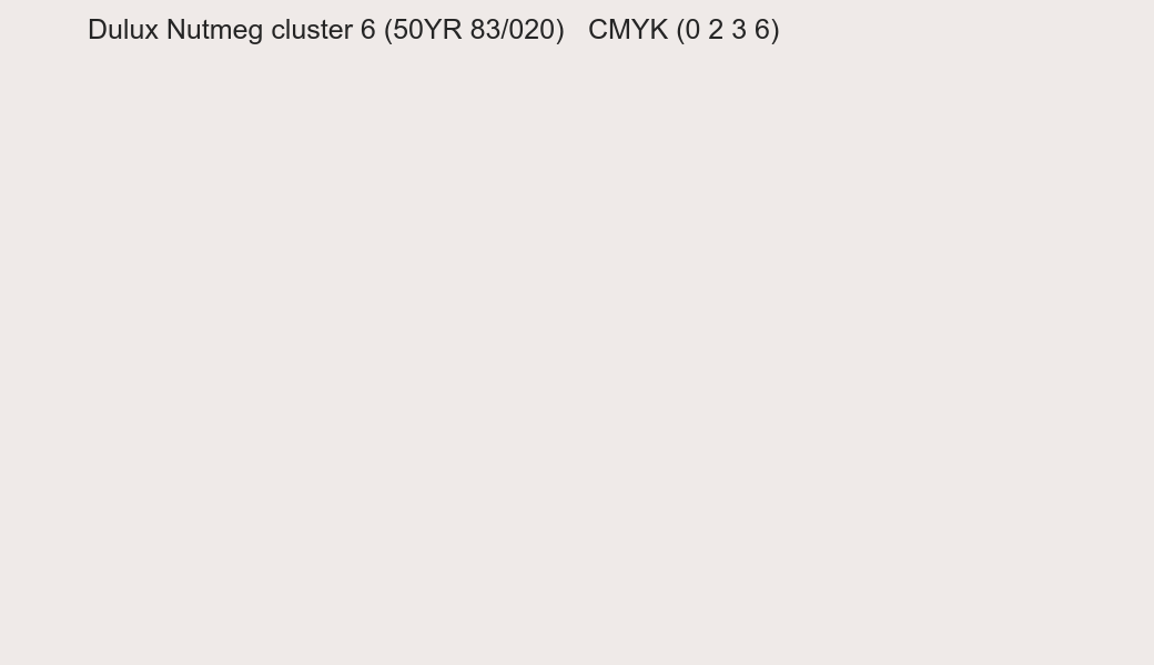 Color Dulux Nutmeg cluster 6 (50YR 83/020) to CMYK (0 2 3 6) converter Color Dulux Nutmeg cluster 6 (50YR 83/020) to CMYK (0 2 3 6) converter