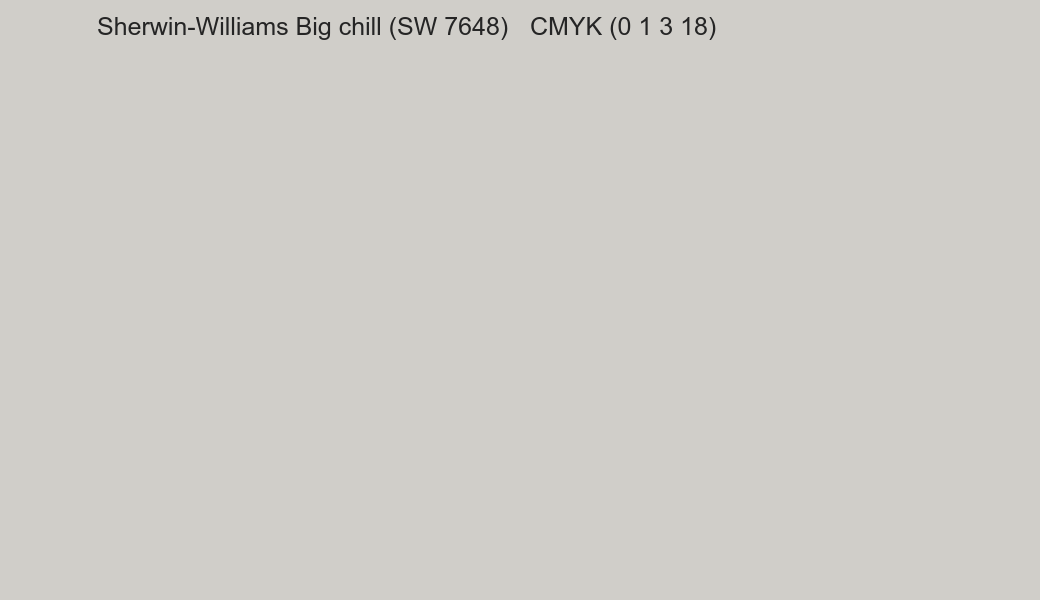 Color Sherwin-Williams Big chill (SW 7648) to CMYK (0 1 3 18) converter Color Sherwin-Williams Big chill (SW 7648) to CMYK (0 1 3 18) converter