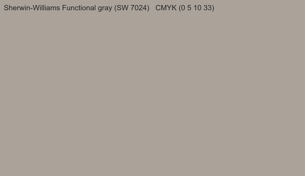 Color Sherwin-Williams Functional gray (SW 7024) to CMYK (0 5 10 33) converter Color Sherwin-Williams Functional gray (SW 7024) to CMYK (0 5 10 33) converter