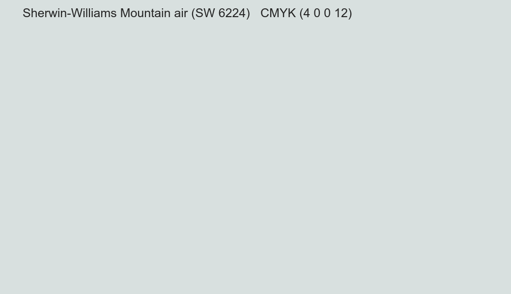 Color Sherwin-Williams Mountain air (SW 6224) to CMYK (4 0 0 12) converter Color Sherwin-Williams Mountain air (SW 6224) to CMYK (4 0 0 12) converter