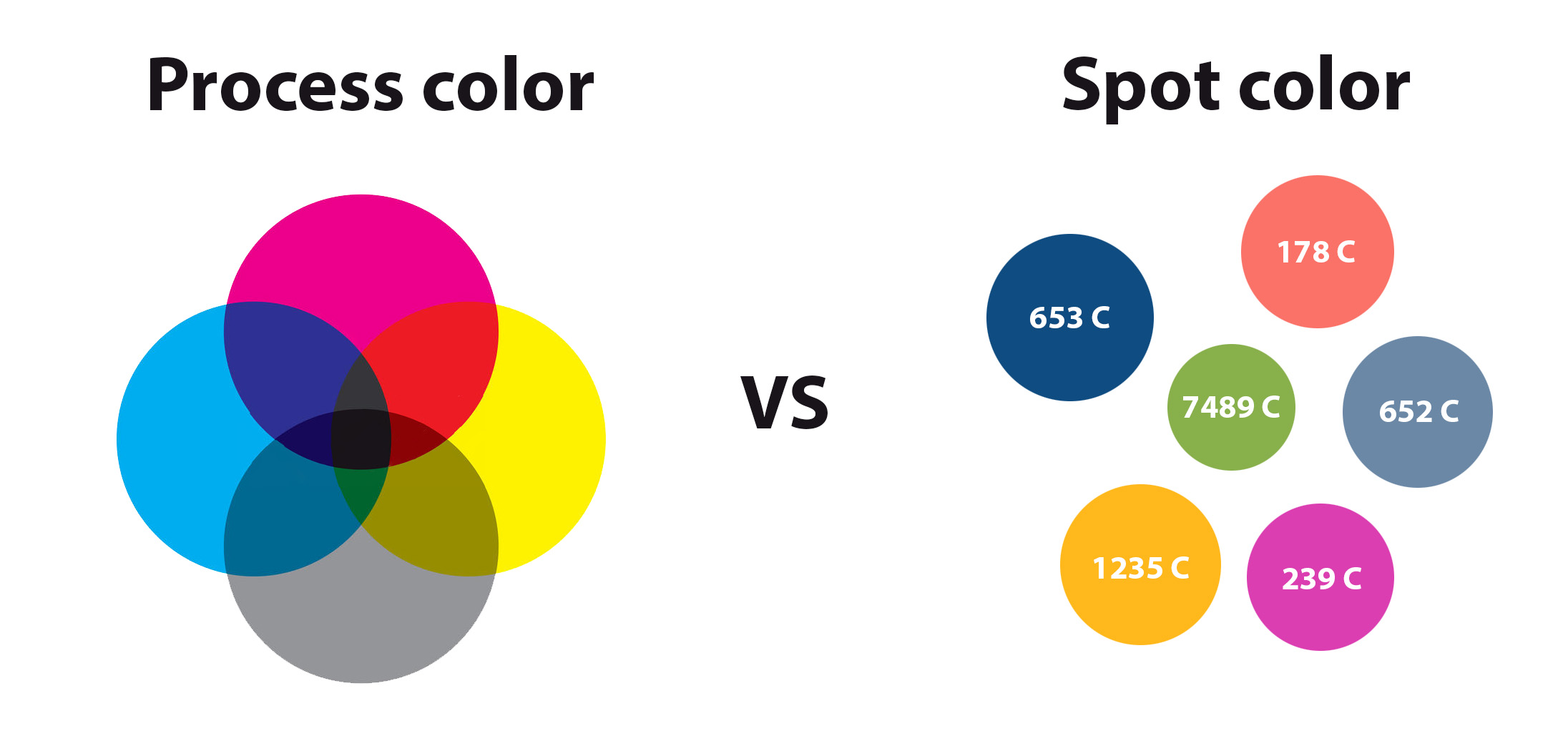 Process color vs spot color