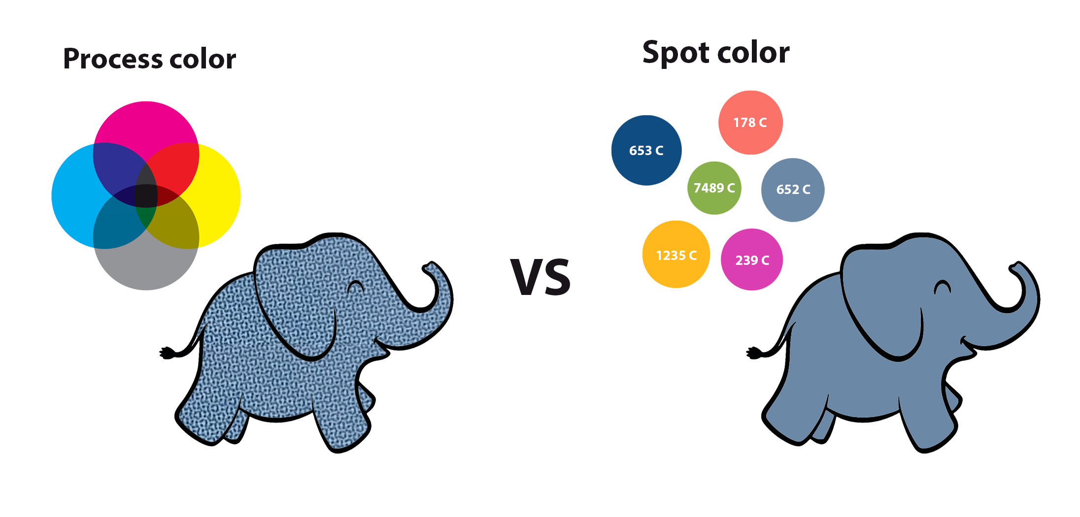 cmyk process color vs pantone solid spot color
